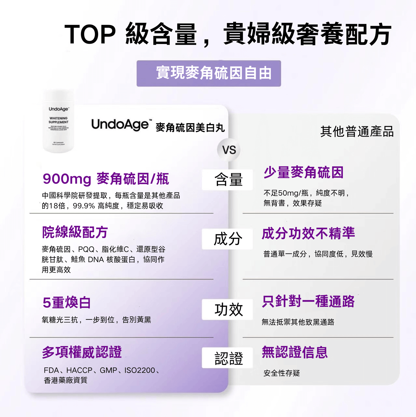 麥角硫因美白丸