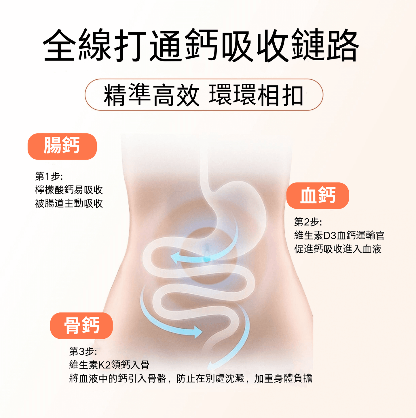 維生素 D3K2 钙